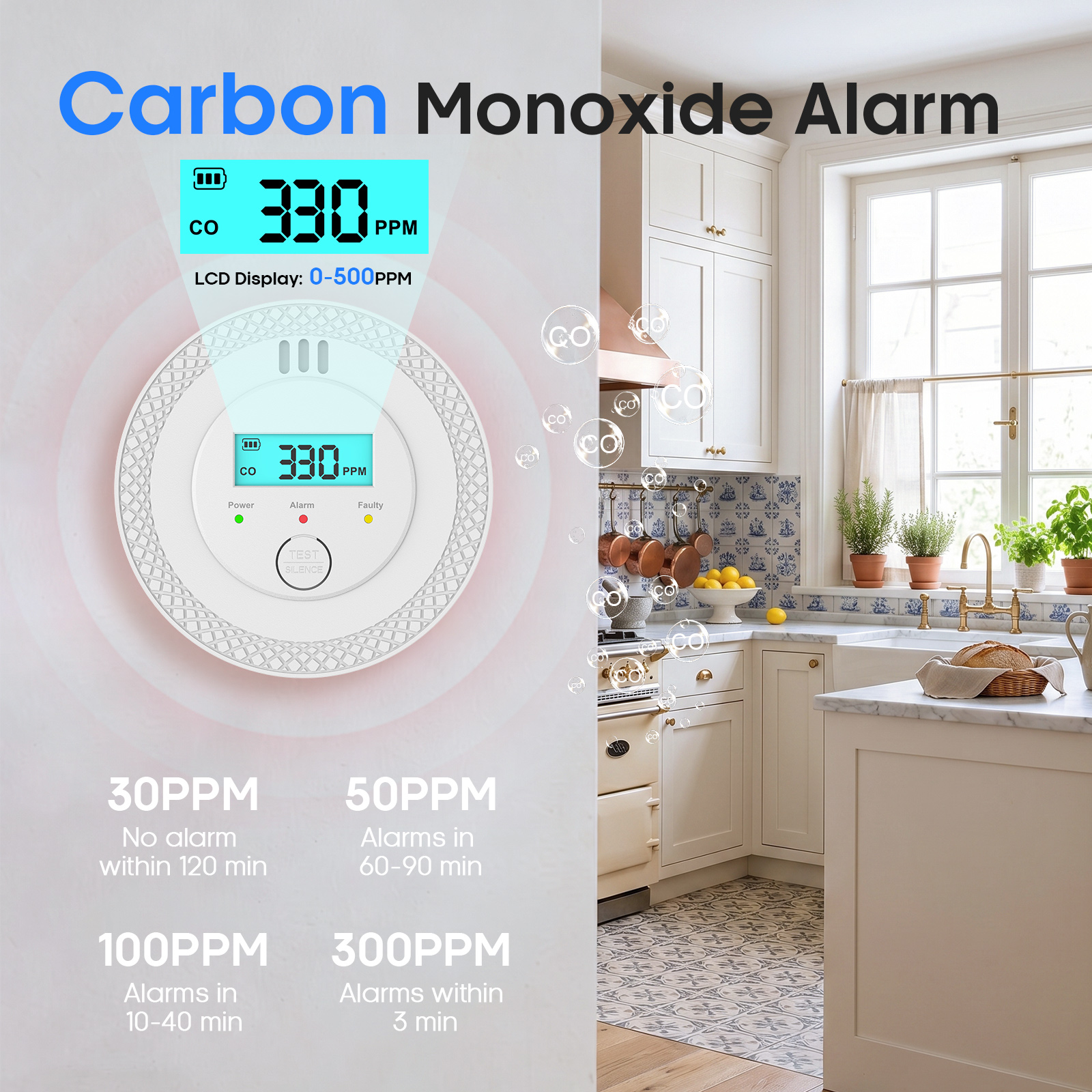 Smoke Leak Detector - PGST 360° Detection Carbon Monoxide Detector
