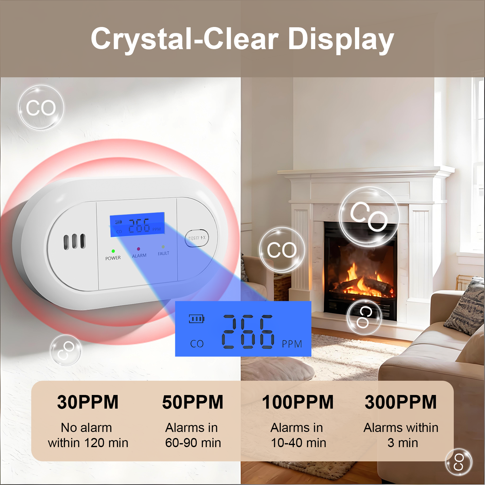 Smoke Leak Detector - LCD Display Carbon Monoxide Alarm CO