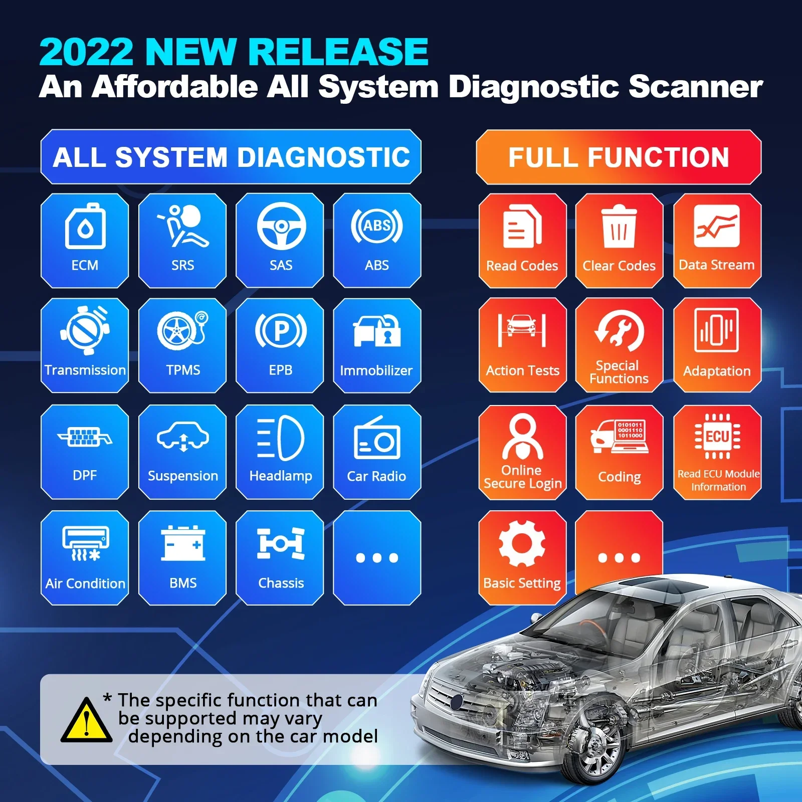 2026 Premium 2024 Car Scanner  – Car Diagnostic Tool recenzja i cena