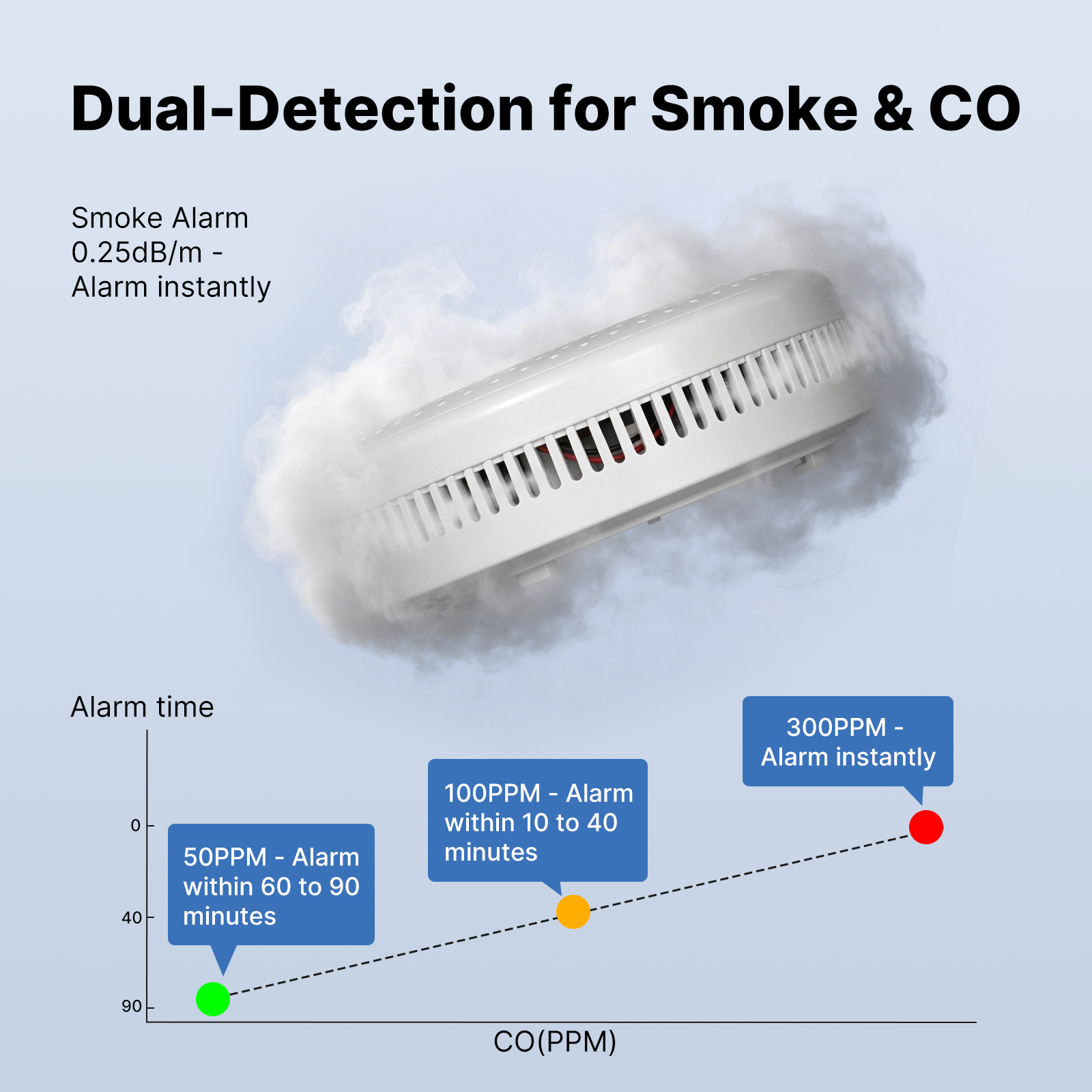 MOES Tuya Zigbee Smart Smoke C – Smoke Leak Detector recenzja i cena