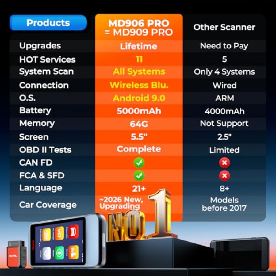 OBD2 Scanner MaxiDiag MD906 PR – Car Diagnostic Tool recenzja i cena