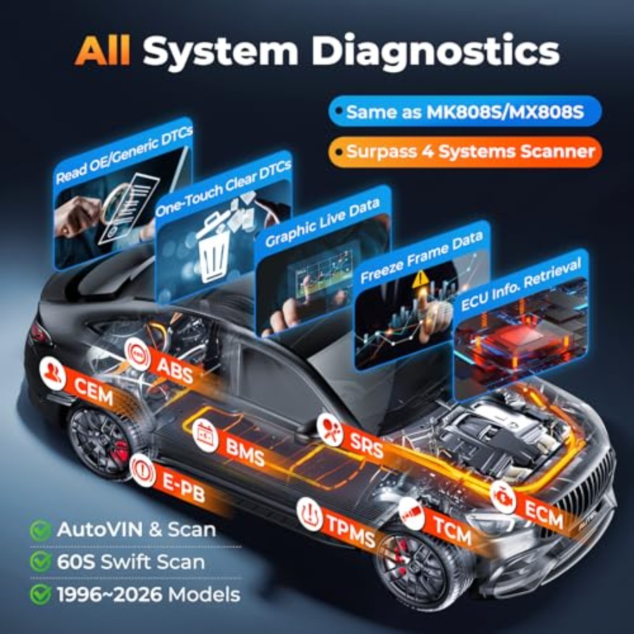 OBD2 Scanner MaxiDiag MD906 PR – Car Diagnostic Tool recenzja i cena